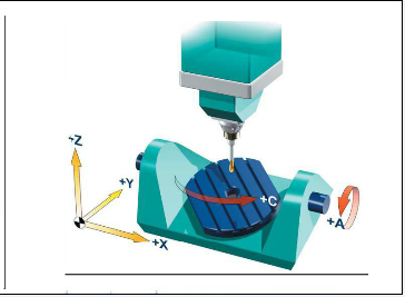 五軸立式加工中心A、C旋轉(zhuǎn)軸安裝在工作臺上