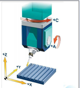 五軸立式加工中心A、C旋轉(zhuǎn)軸安裝在工作臺上