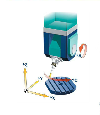 五軸立式加工中心A、C旋轉(zhuǎn)軸安裝在工作臺上